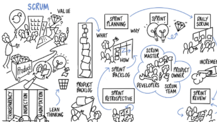 scrum diagram graphic